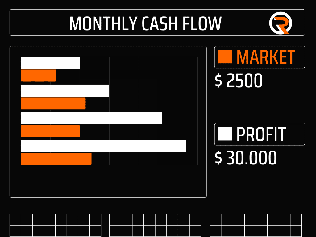 Black white and Red Modern Monthly Cash Flow Graph - Jeff Robertson Business Cash Flow